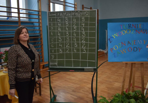 Międzyszkolny Turniej Zawodoznawczy "Poznajemy różne zawody".