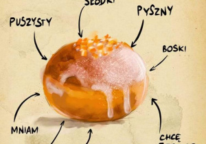 Budowa pączka na wesoło:)