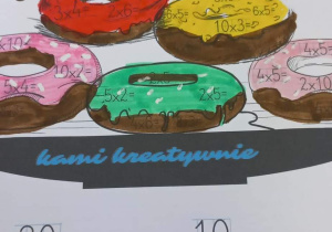 Plakat z trudnościami matematycznymi w klasie 2a.