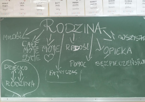 "RODZINA"_poważne rozmowy świetliczaków i ich twórcze prace.